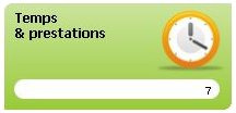 temps